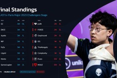 数据研究：手枪局胜率与最终胜场关联度达75%